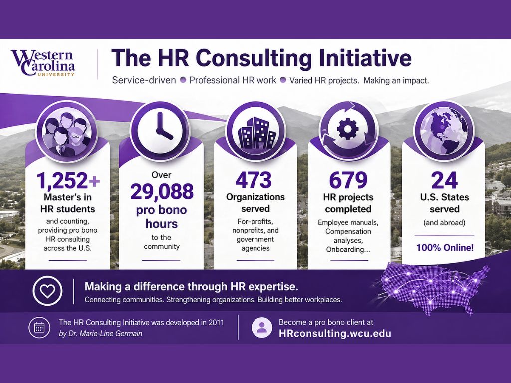 Updating Consulting Infographic4